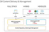 Building a React App with AEM Integration using GraphQL