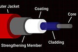 Fiber Optic Cable: How Does It Work to Transform Connectivity?