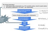 M4 Competition winner — Using ES with RNNs for time series forecasting