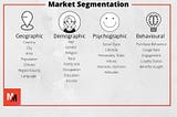 Breakdown and Simplification of Marketing theories — Market Segmentation