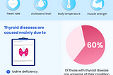Thyroid Health: Small Gland, Big Impact 🦋