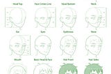 How to Draw A Easy Male Anime Face Step by Step