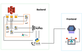 Speech-to-text data collection and processing pipeline with Kafka, Airflow, and Spark