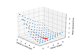 Linear Regression from Scratch in Python