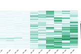 Dos and don’ts for a heatmap color scale