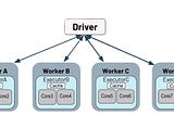 Spark and Databricks-Fundamentals and Architecture