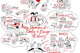 The Ottawa OneTeamGov Unconference Report