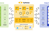 Streaming Data for Data Scientists: Part 1