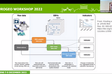 Present and future of data cubes: an European EO perspective