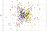 Using Dimensionality Reduction to Visualize Job Polarization