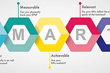 Key Performance Indicators