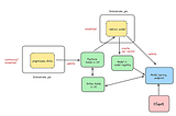 Building an End-to-end MLOps Project with Databricks