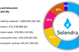 Selendra Token Sale