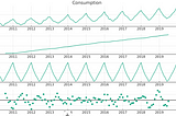 Mastering Time Series Forecasting