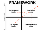Unleash the Power of Your Legacy with More Authentic Leadership