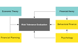 Subjective Risk Perception