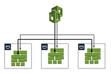 Enabling Teams Using CloudFormation with Centrally Managing StackSet Deployments