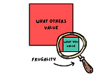 Frugality Is a Magnifying Lens for Values