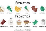 What is the use of prebiotic and probiotic capsules?