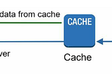 Cache tier and Cache Policy