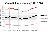 Depression Rates Correlate Highly with Changes in Diet and Autoimmune Disease