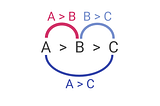 Matching Movement with Method