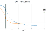 PINS and GAMMA — $GME options