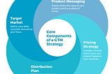 The Product Manager’s Guide to Market Research for Better Business Strategy: Creating Products for…