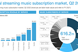 How to make a music streaming app like Spotify? Features, tech stack & cost