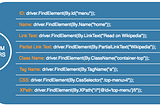 Simple strategy for choosing Selenium locators