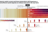 Reflections on the IPCC report