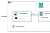 Building AI Agents with AWS Bedrock AgentCore : Part 2