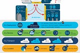 SD-WAN Security, an introduction