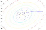 Gradient Descent — An Explanation