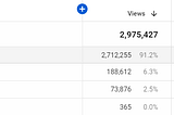 Why should you launch your content in a foreign language?