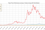 Recovery State of Solana