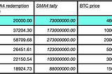 Modelling ZBTC price action given potential bitcoin price over 2022–2025