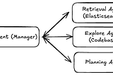 How to create a subagent in Claude Code