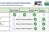 Streamlining Compliance in Highly Regulated Sectors with VMware Tanzu Spring