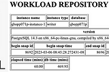 An Open Source Performance Monitoring Tool for Aurora PostgreSQL