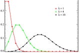 Understanding Poisson Distribution: Predicting Event Probability in Fixed Time or Space Intervals