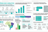 As cidades brasileiras são boas para caminhar?