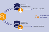 Differential Privacy in Machine Learning: Intuitive Explanation, Use Cases, and Practical…