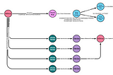 Intune Attack Paths — Part 1