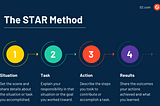How to answer behavioral questions in PM Interviews