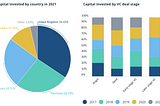 Sneak Peek into HR Technology in Europe