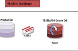 Oracle DATA MASKING WITH ORACLE ENTERPRISE MANAGER 12C DATA MASKING PACK FOR Oracle Database