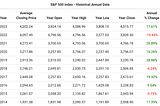 My Thoughts on the Market August 2023