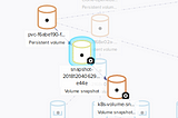 cStor volume snapshot and clone: A technical overview