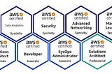 Satyen Kumar 12x to AWS Certified https://www.linkedin.com/posts/sayten_career-cloud-clouds-activity-6704236018486280192-m5wz